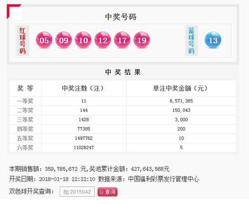 双色球第2018008期：头奖11注657万 奖池4.27亿