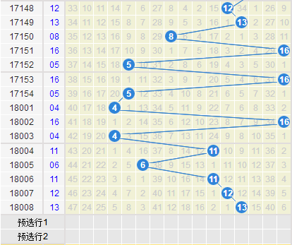 彩票之家双色球蓝球012路走势图
