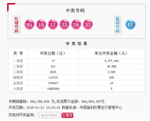 双色球第2018009期：头奖17注547万 奖池3.64亿