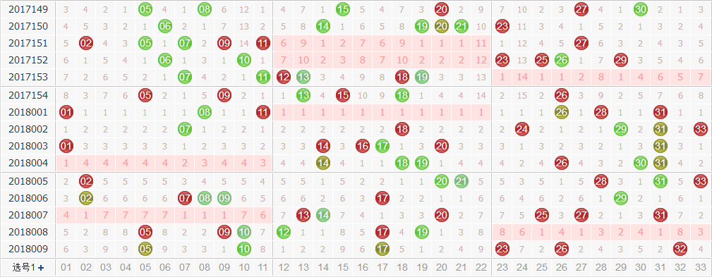 彩票之家双色球红球走势图