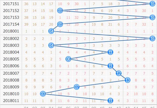 专家栋栋团队双色球第2018012期蓝球冷温热分析：看好偶数温号
