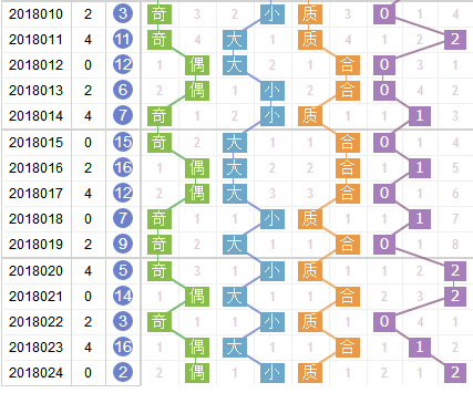 专家凌虚子双色球第2018025期蓝球综合分析：看好合数