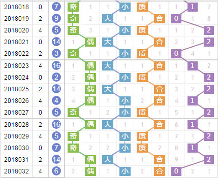 专家凌虚子双色球第2018033期蓝球综合分析：看好小号码