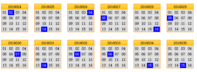 彩票之家双色球蓝球矩阵走势图