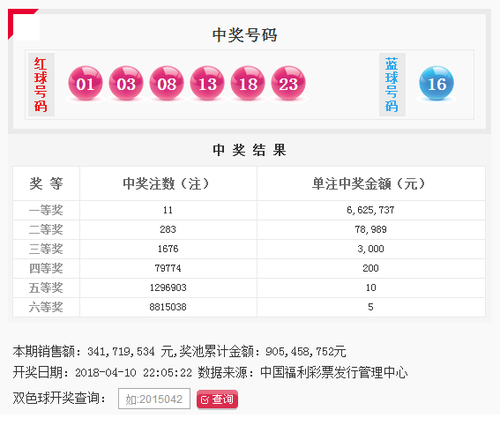 双色球第2018040期：头奖11注662万 奖池9.05亿
