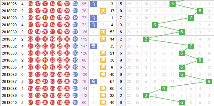 彩票之家双色球和值走势图