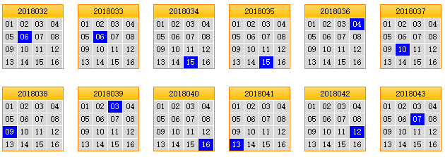 栋栋团队预测第2018044期双色球蓝球矩阵：蓝球独胆02