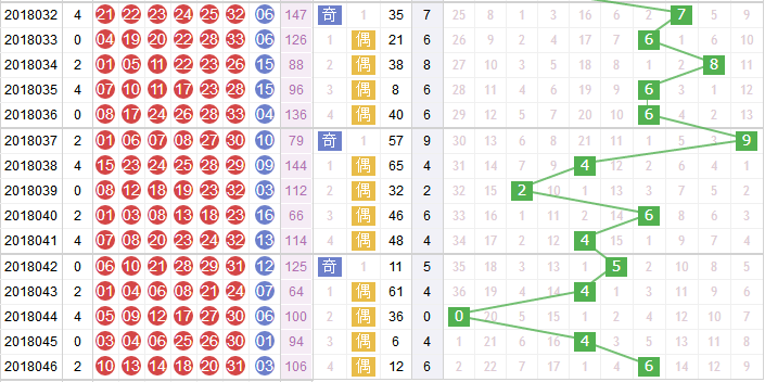 彩票之家双色球和值走势图