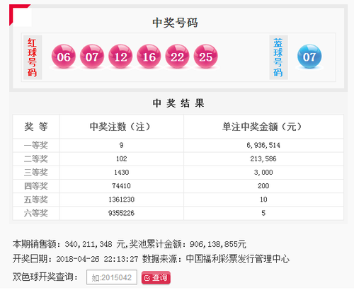 双色球第2018047期：头奖9注693万 奖池9.06亿