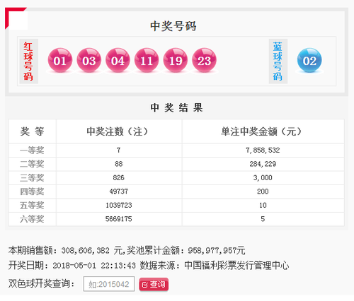 双色球第2018049期：头奖7注785万 奖池9.58亿