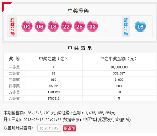 双色球第2018054期：头奖4注1000万 奖池10.75亿