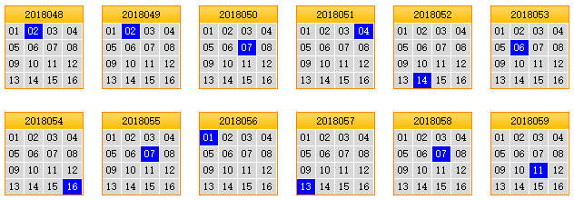 栋栋团队预测第2018060期双色球蓝球矩阵：蓝球独胆05