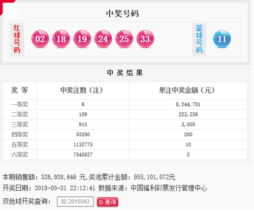 双色球第2018062期：头奖6注824万 奖池9.55亿
