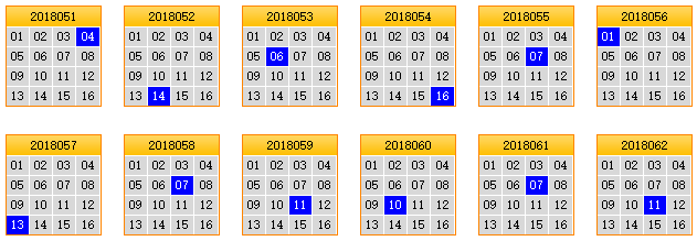 彩票之家双色球蓝球矩阵走势图