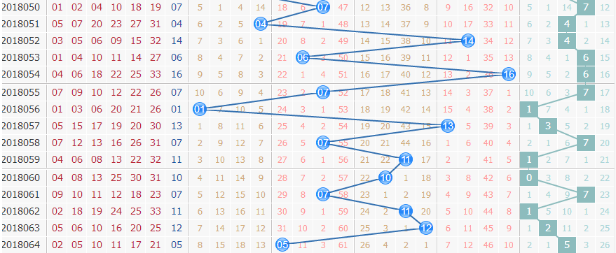 专家栋栋团队第2018065期双色球蓝球尾数分析：留意尾数4和9