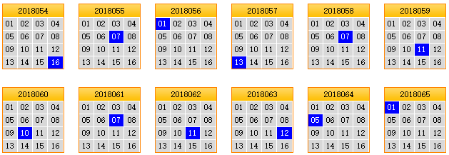 栋栋团队预测第2018066期双色球蓝球矩阵：蓝球独胆02