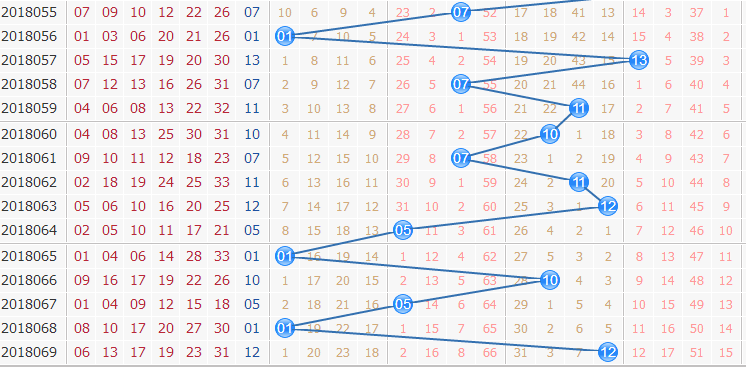 彩票之家双色球蓝球走势图