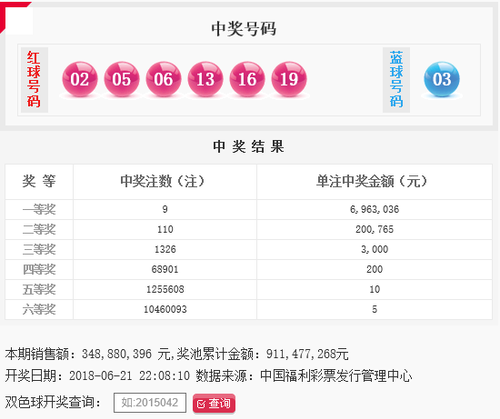 双色球第2018071期：头奖9注696万 奖池9.11亿