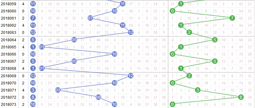 彩票之家双色球蓝球走势图