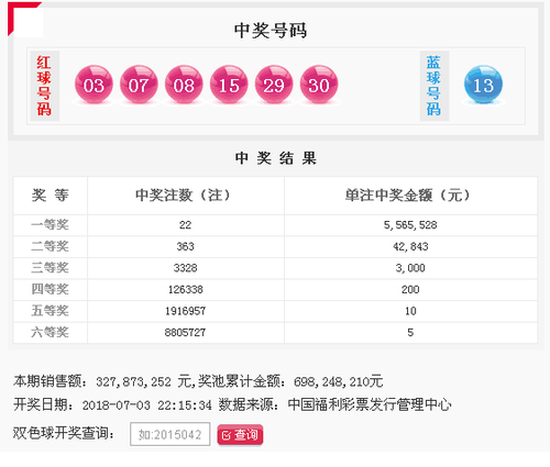 双色球第2018076期：头奖井喷22注 奖池6.98亿