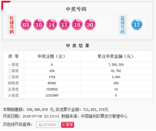 双色球第2018078期：头奖6注755万 奖池7.21亿