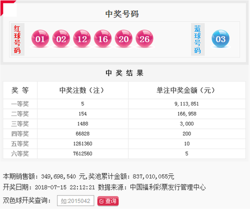 双色球第2018081期：头奖5注911万 奖池8.37亿