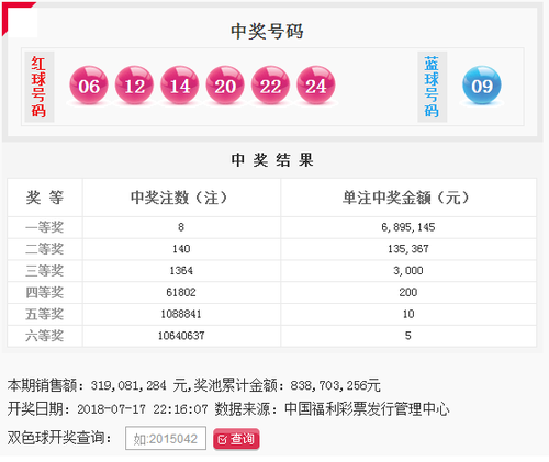 双色球第2018082期：头奖8注689万 奖池8.38亿