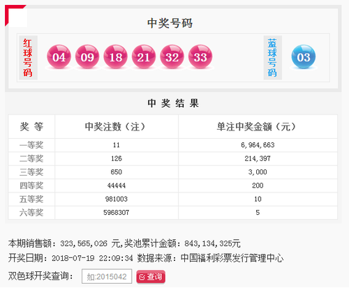 双色球第2018083期：头奖11注696万 奖池8.43亿