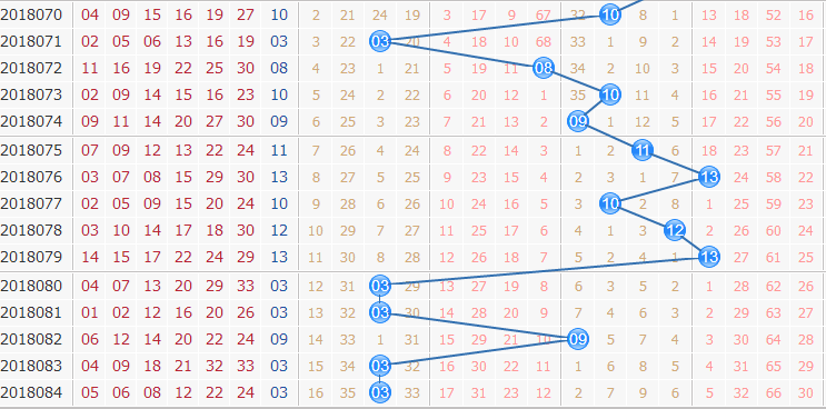 彩票之家双色球蓝球走势图