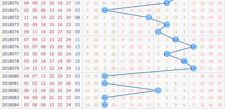 彩票之家双色球蓝球走势图