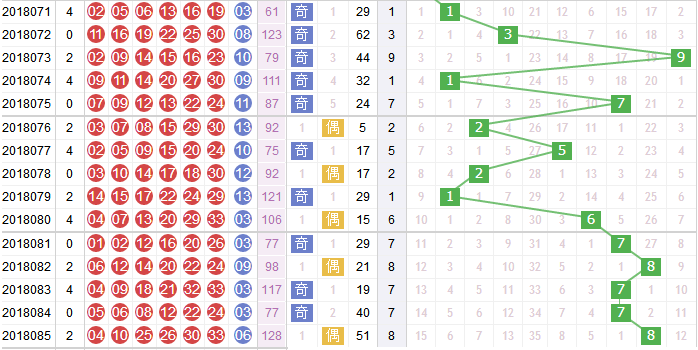 彩票之家双色球和值走势图