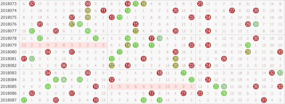 彩票之家双色球红球走势图