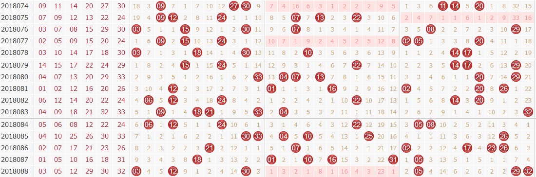 彩票之家双色球红球012路走势图