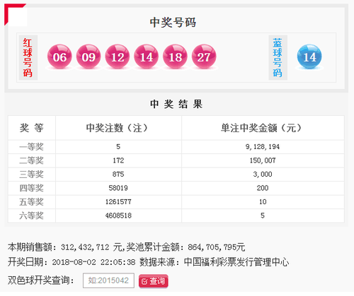 双色球第2018089期：头奖5注912万 奖池8.64亿