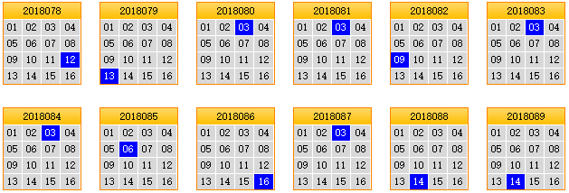 栋栋团队预测第2018090期双色球蓝球矩阵：蓝球独胆14