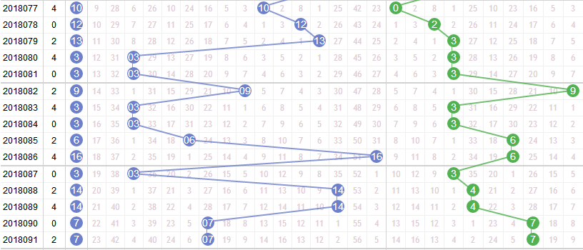 专家栋栋团队第2018092期双色球蓝球尾数分析：看好尾数5