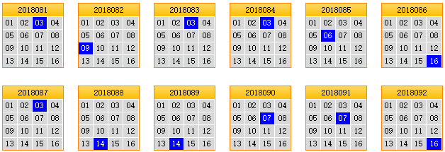 栋栋团队预测第2018093期双色球蓝球矩阵：蓝球独胆08