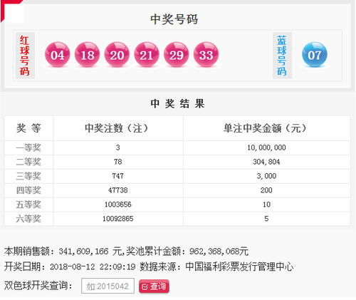 双色球第2018093期：头奖3注1000万 奖池9.62亿