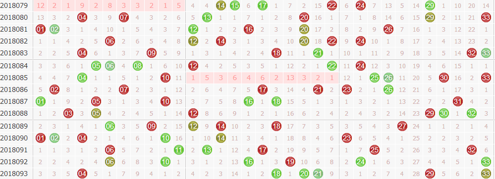 专家玉玲珑双色球第2018094期龙头凤尾解析：龙头看好偶数