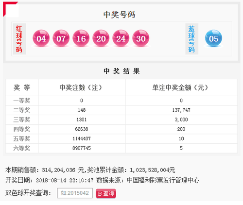 双色球第2018094期：头奖0注遗憾空开 奖池10.23亿