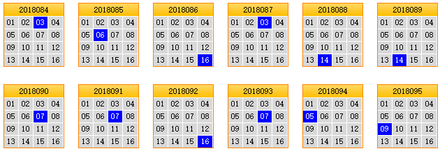栋栋团队预测第2018096期双色球蓝球矩阵：蓝球独胆04