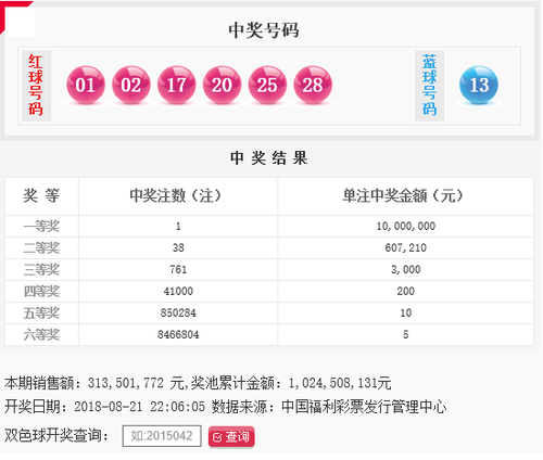 双色球第2018097期开奖号码公告