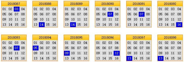 彩票之家双色球蓝球矩阵走势图