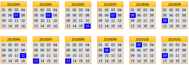 栋栋团队预测第2018102期双色球蓝球矩阵：蓝球独胆02