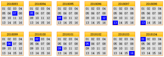 栋栋团队预测第2018105期双色球蓝球矩阵：蓝球独胆12