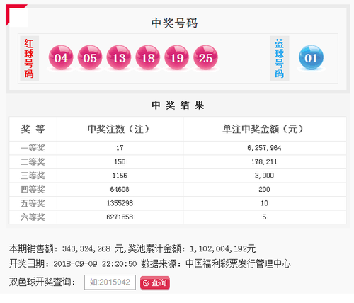 双色球第2018105期开奖号码公告