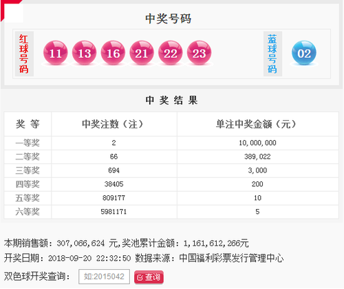 双色球第2018110期：头奖2注1000万 奖池11.61亿