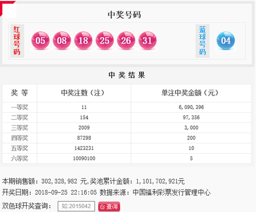 双色球第2018112期：头奖11注609万 奖池11.01亿
