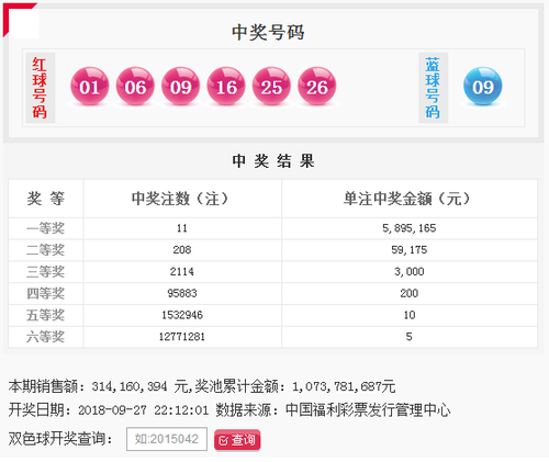 双色球第2018113期：头奖11注589万 奖池10.73亿