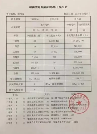 1.59亿！湖南福彩首个双色球亿元大奖得主领奖了！